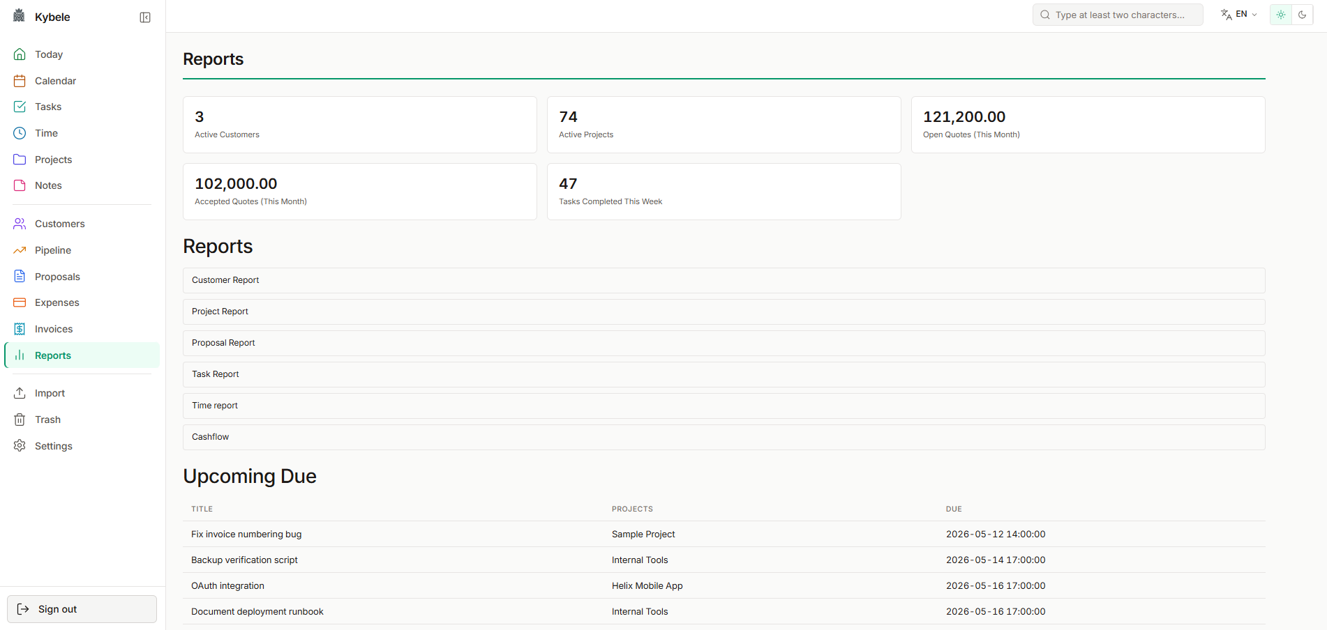 Reports dashboard with KPI tiles and Chart.js visualizations