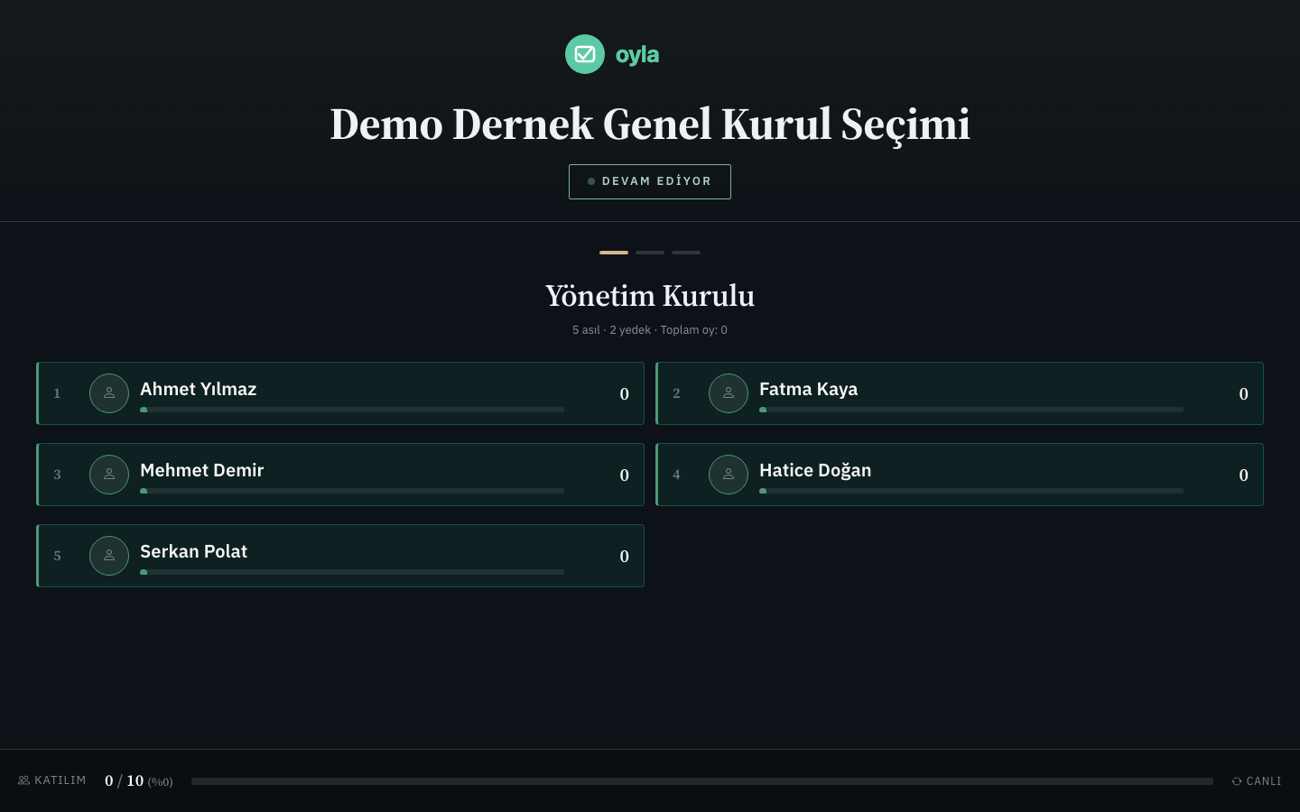 Perde Modu